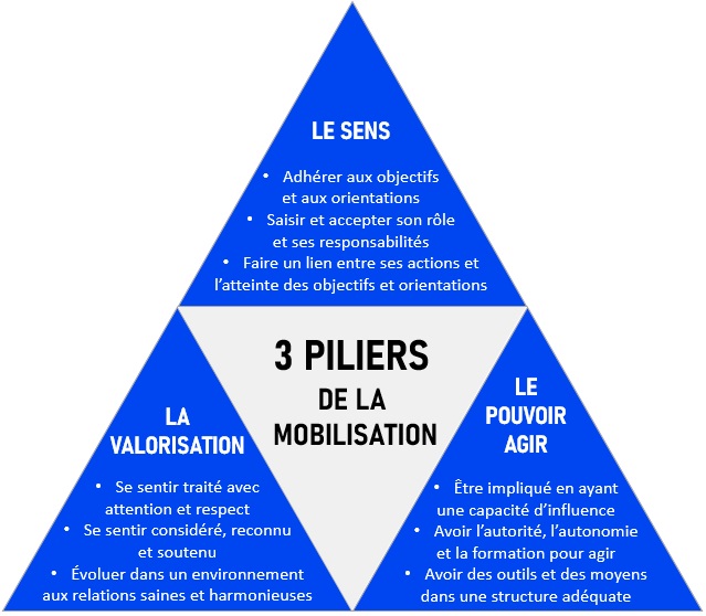 Mobiliser Une quipe Mobiliser Une quipe